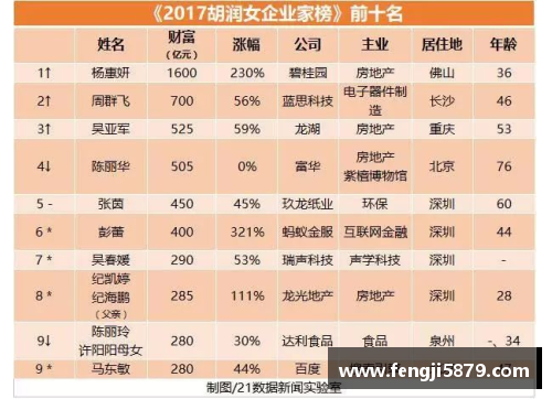 中国最赚钱的体育明星排名及其财富来源