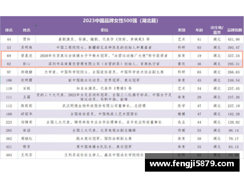 体育明星如何影响女性自信与社会认知的最终分析