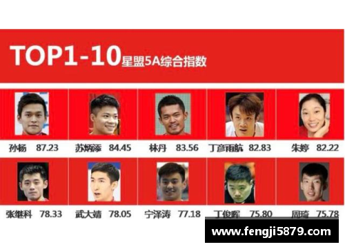 全球体育明星资产排名揭示他们的商业价值与影响力之路