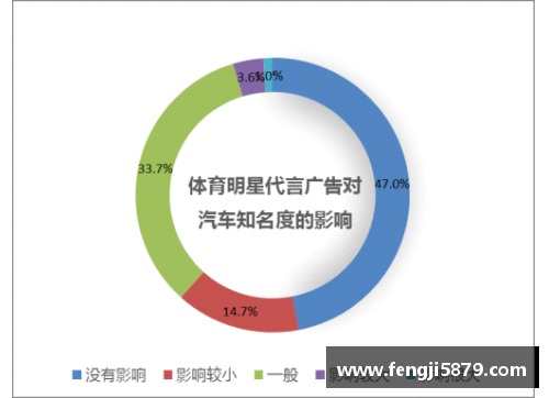 体育明星代言受青睐的原因与影响深入探讨与分析