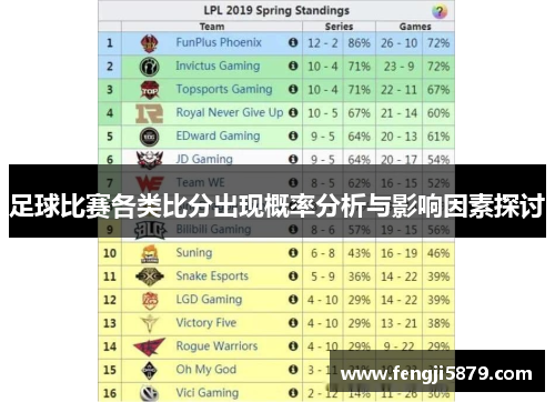 足球比赛各类比分出现概率分析与影响因素探讨